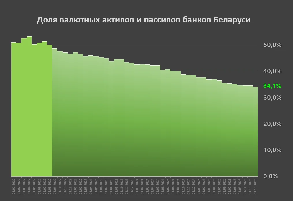Прощание с долларом
