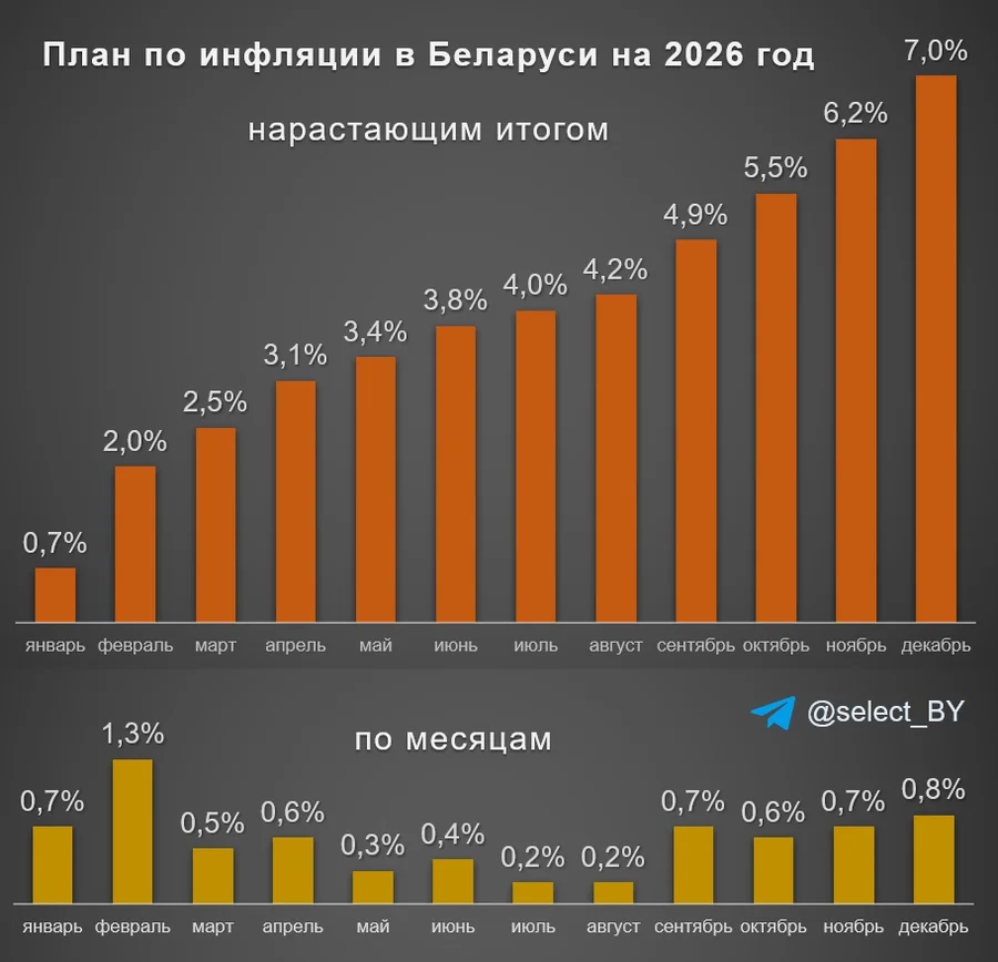Рост цен в феврале побъёт рекорды